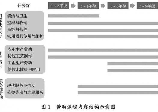 9月1号起，这些教育政策正式实施！