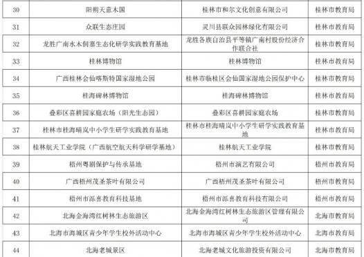 自治区教育厅关于对广西第四批中小学生研学实践教育基（营）地名单进行公示的通知